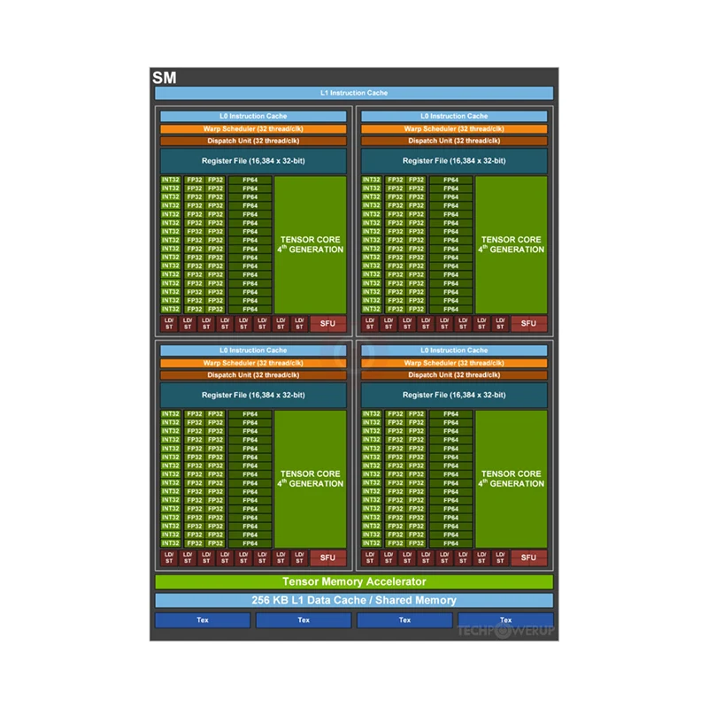 Сетевая карта MCX4121A-ACAT